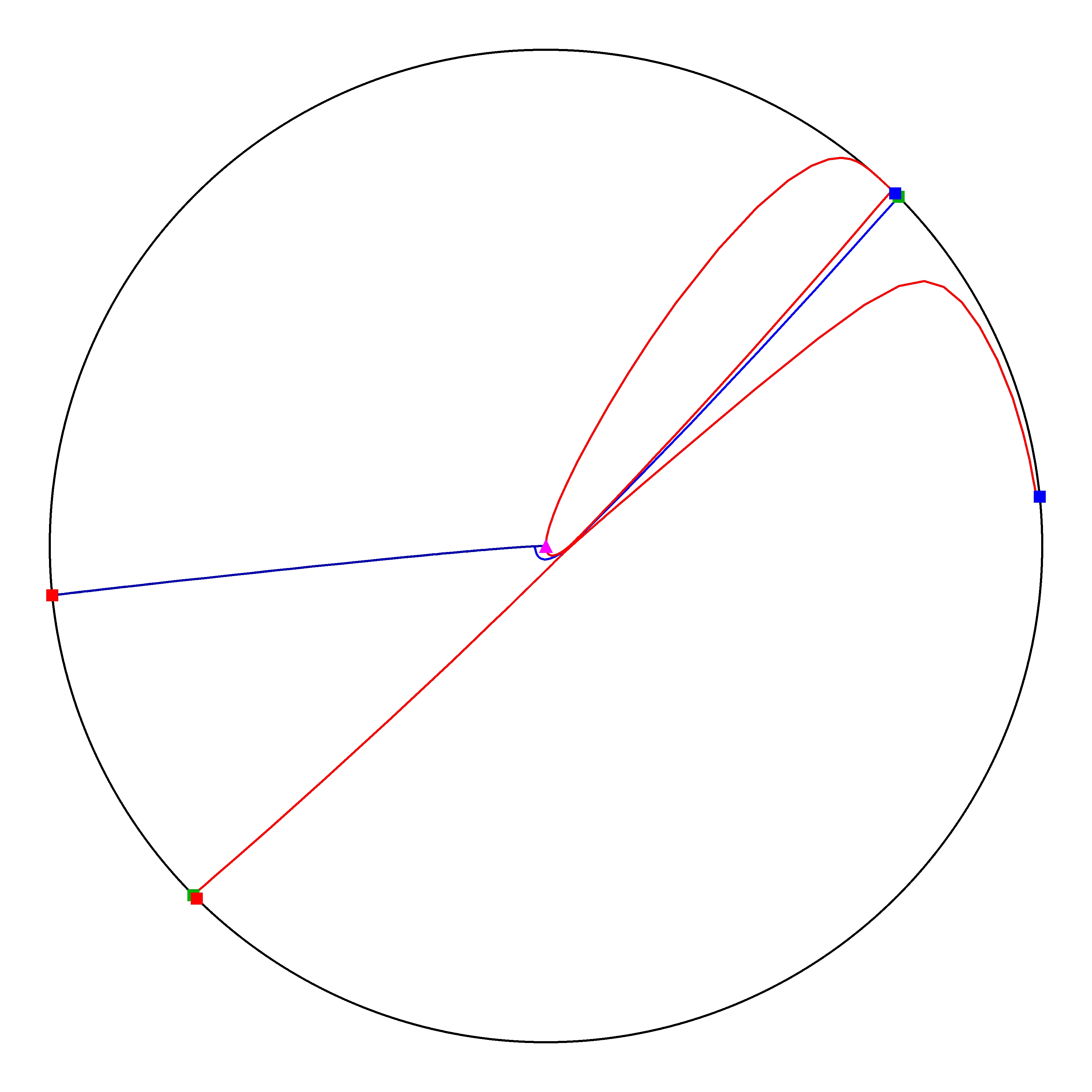 P4 Resized Phase Portrait